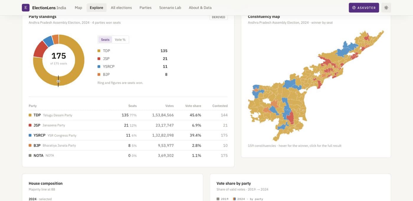 ElectionLens India screenshot